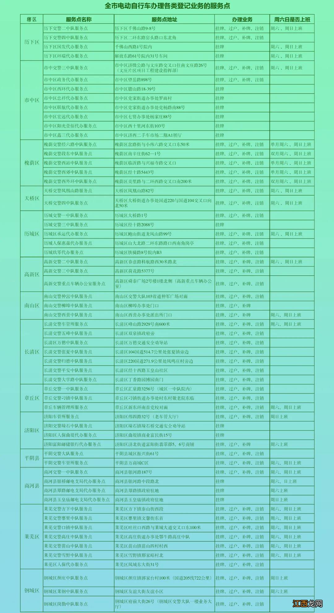 历下、市中、槐荫、章丘、长清电动车登记服务点