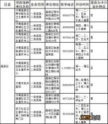 济南高新区疫苗接种门诊地址+咨询电话+工作时间