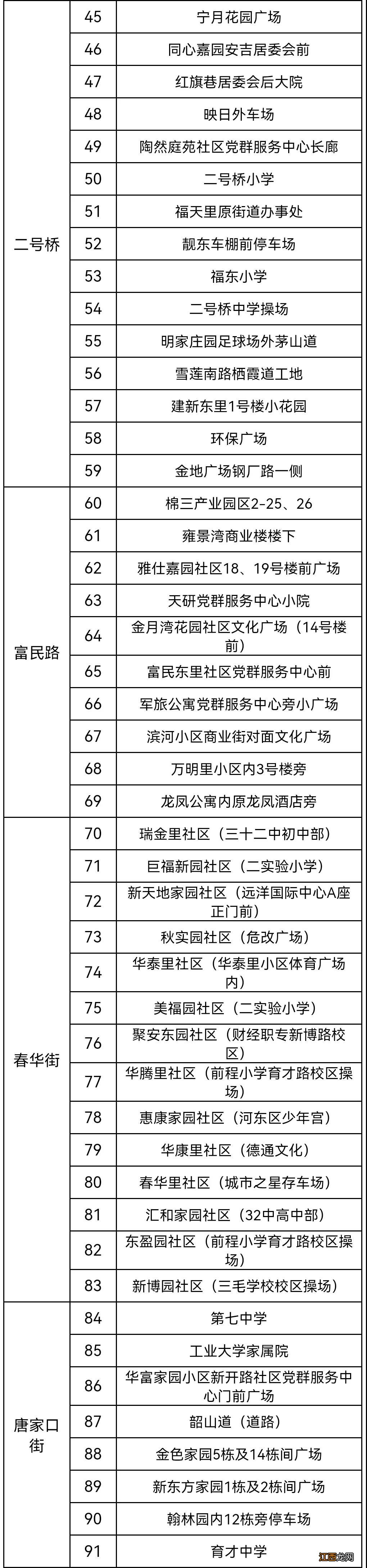 天津河东全区核酸检测点汇总