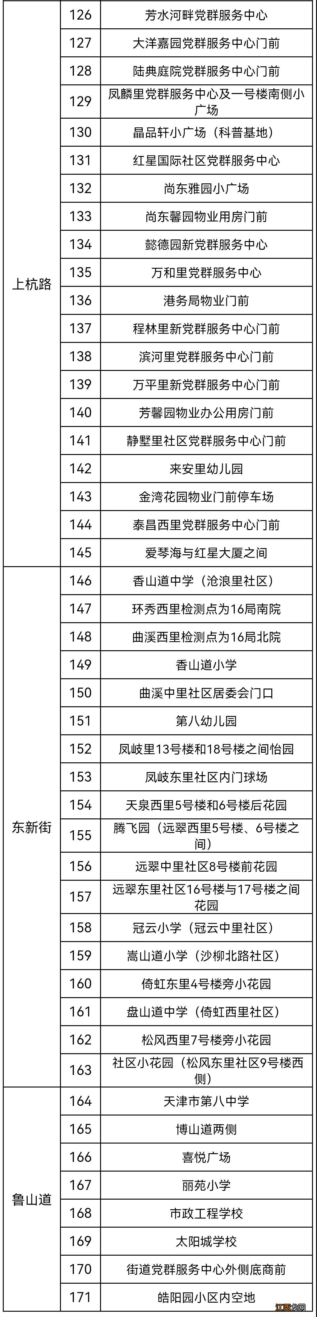 天津河东全区核酸检测点汇总