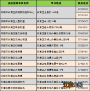 济南长清区宫颈癌疫苗接种地点电话地址一览