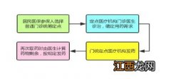 济南居民医保可领取哪几种免费药呢 济南居民医保可领取哪几种免费药