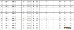 烟台高新区首批人才公寓地址+面积+租金