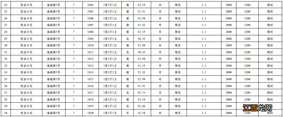 烟台高新区首批人才公寓地址+面积+租金