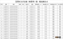 烟台芝罘区首批人才公寓配租房源地址+面积+租金标准