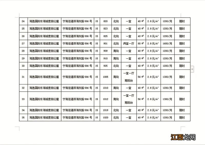 关于公布牟平区区级人才公寓首批房源和开展配组工作的通知