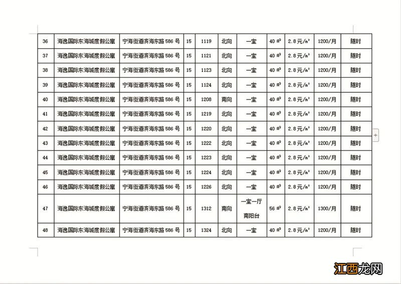 关于公布牟平区区级人才公寓首批房源和开展配组工作的通知