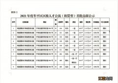 关于公布牟平区区级人才公寓首批房源和开展配组工作的通知