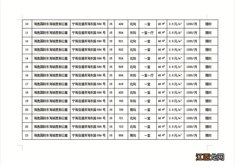 关于公布牟平区区级人才公寓首批房源和开展配组工作的通知