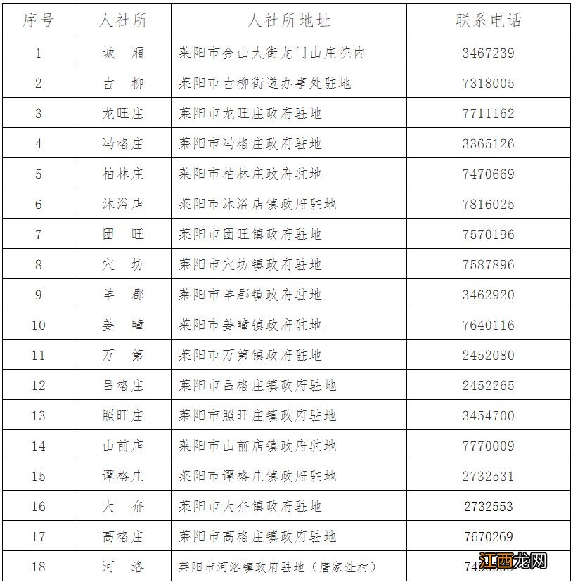 莱阳市失业职工申报2022年就业困难人员灵活就业社保补贴