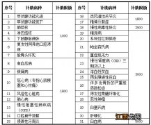 大连慢病医保2021年新政策