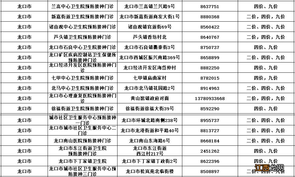 烟台哪里能打hpv疫苗 烟台龙口市现在能够打hpv疫苗