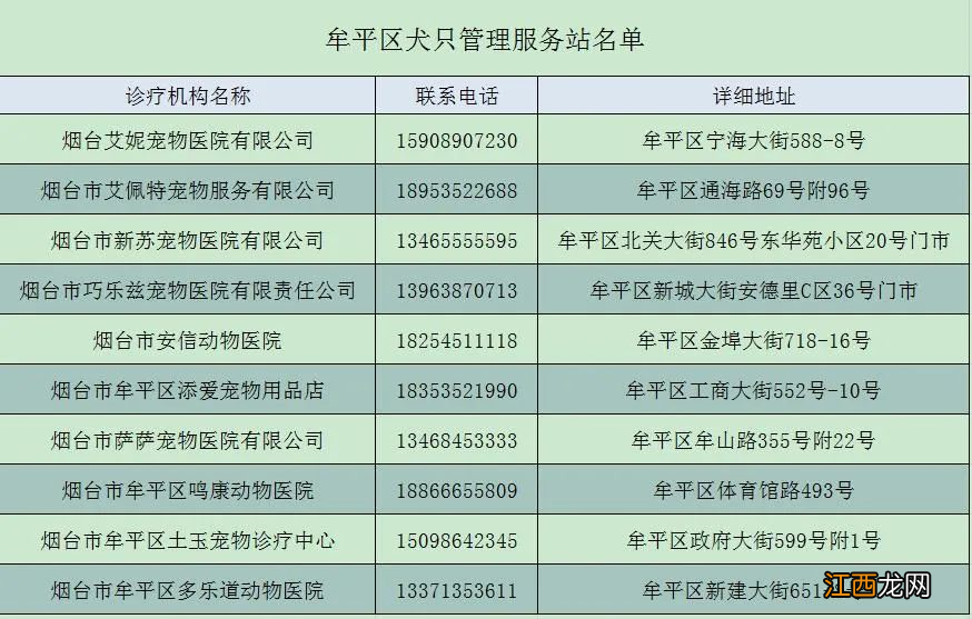 烟台牟平区犬只登记5月10日正式启动 烟台芝罘区犬只收容电话