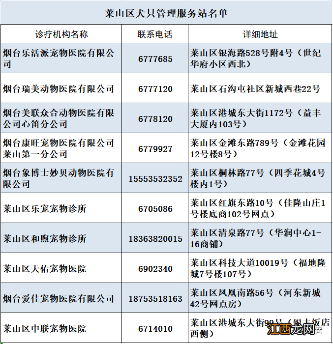 烟台市养犬管理 烟台莱山区犬只管理服务站名单