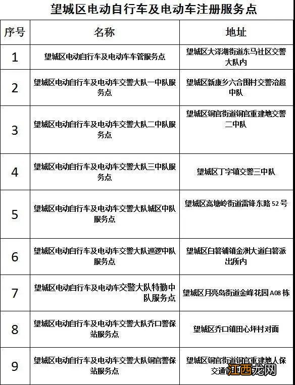 长沙望城电动车牌照办理指南