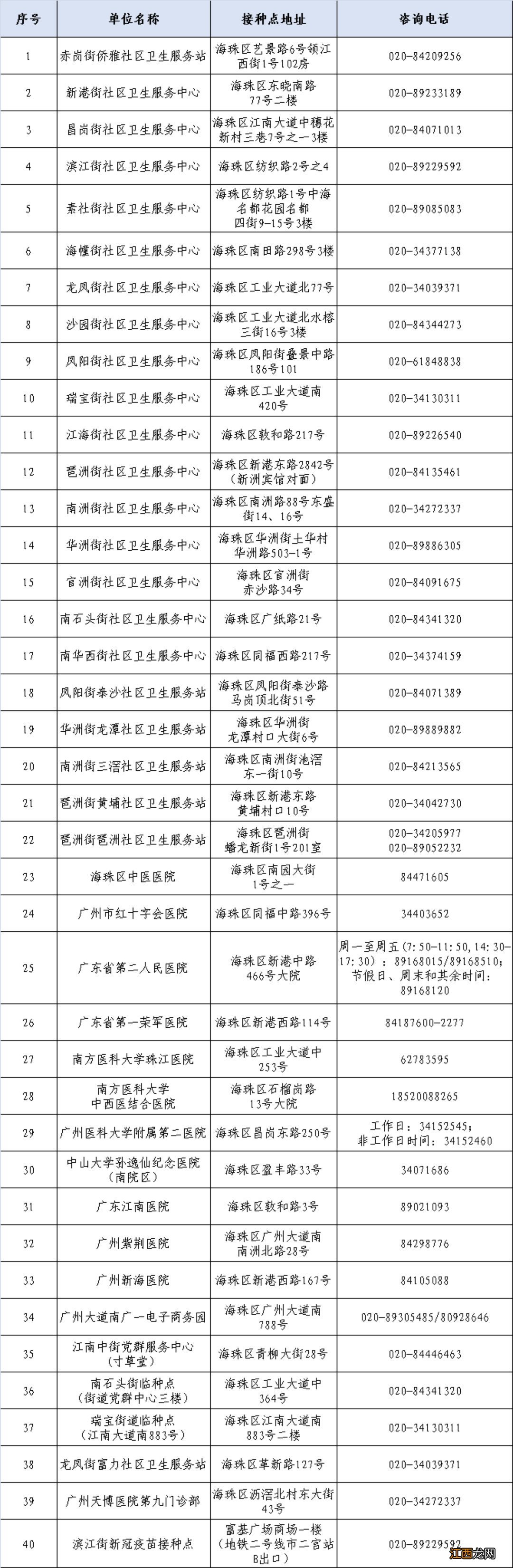 广州海珠区新冠疫苗预约接种要居住证吗？