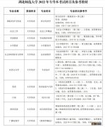 2022湖北师范大学专升本报名时间及考试科目