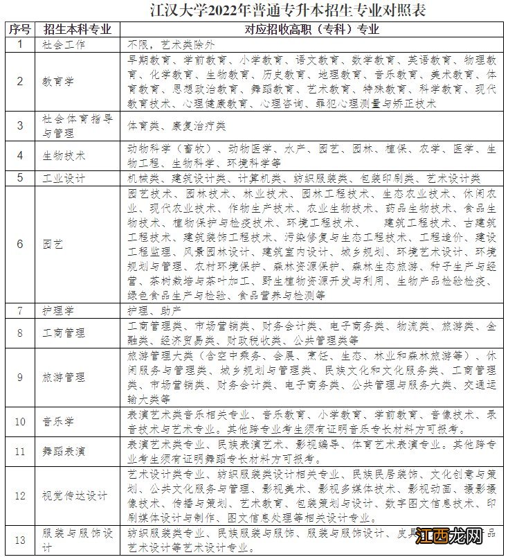 湖北专升本可以跨专业报考吗？