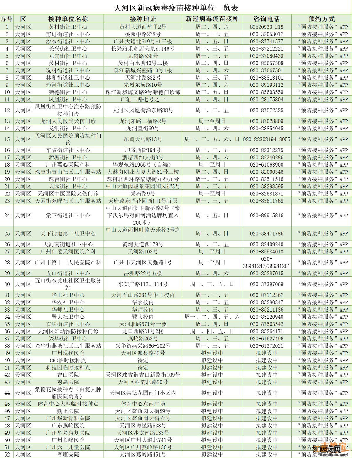 广州市天河区新冠疫苗接种要什么证件？