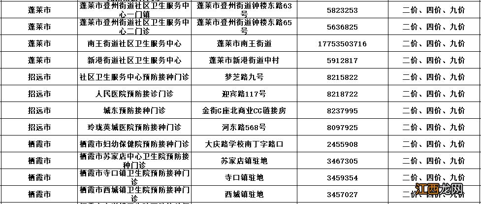 九价hpv接种门诊目录 烟台hpv九价预约接种门诊汇总