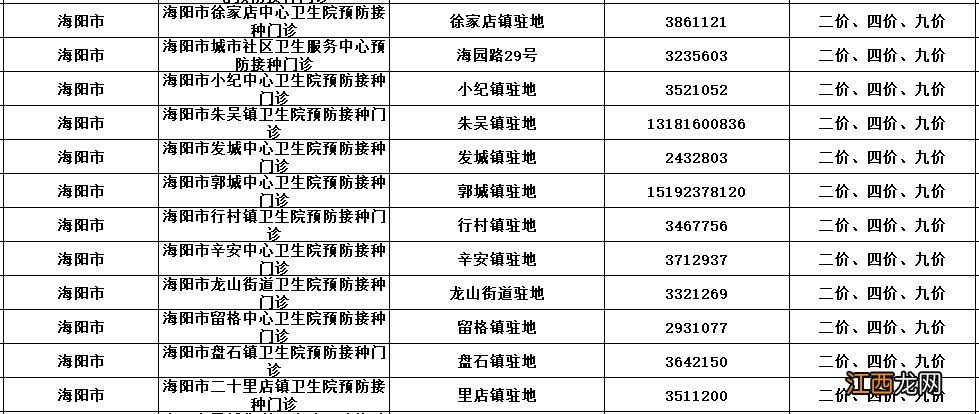 九价hpv接种门诊目录 烟台hpv九价预约接种门诊汇总