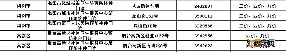 九价hpv接种门诊目录 烟台hpv九价预约接种门诊汇总