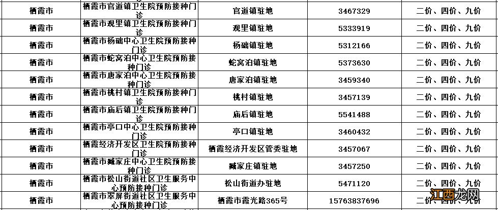 烟台hpv疫苗预约接种门诊 烟台芝罘区hpv疫苗预约