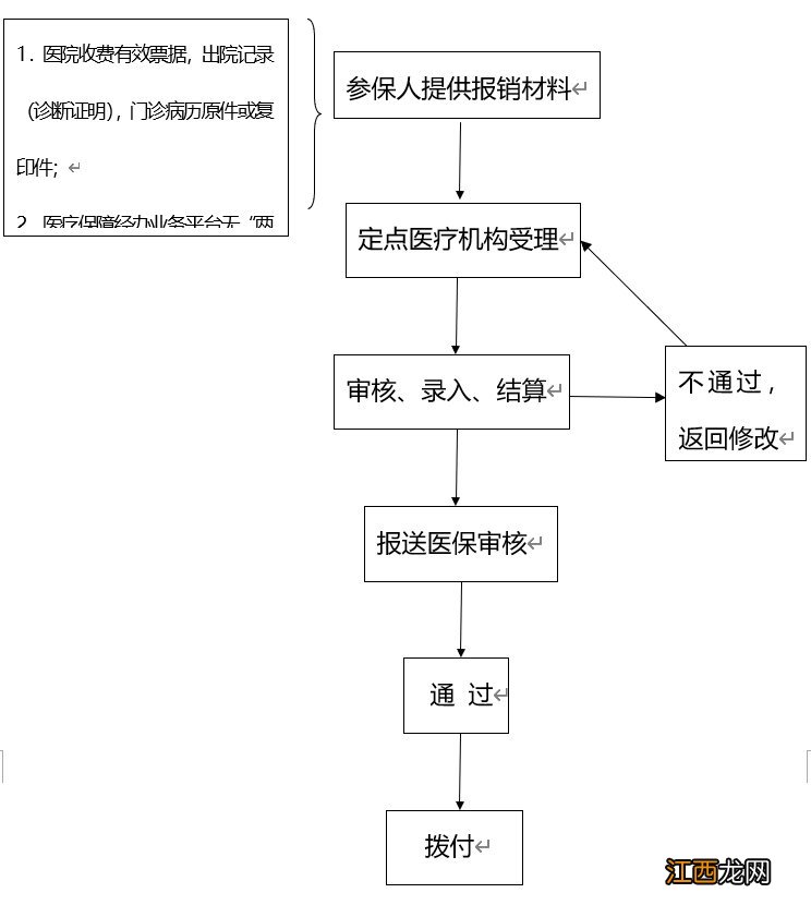 烟台生育保险生育医疗费支付指南 烟台生育保险报销标准