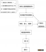 烟台生育保险产前检查费支付指南 烟台生育保险报销标准