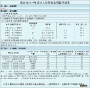 养老保险交15年后每月拿多少钱 城乡养老保险交15年后每月拿多少钱