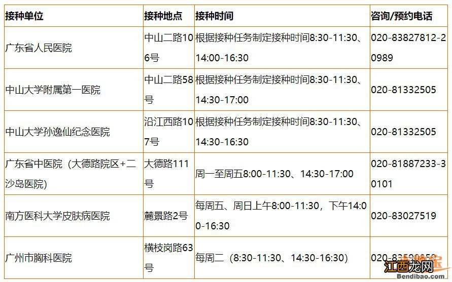 附接种时间及接种地点 广州越秀新冠病毒疫苗预约咨询电话