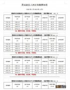 2021年潍坊灵活就业社保基数 2022年潍坊灵活就业人员社保缴费指南