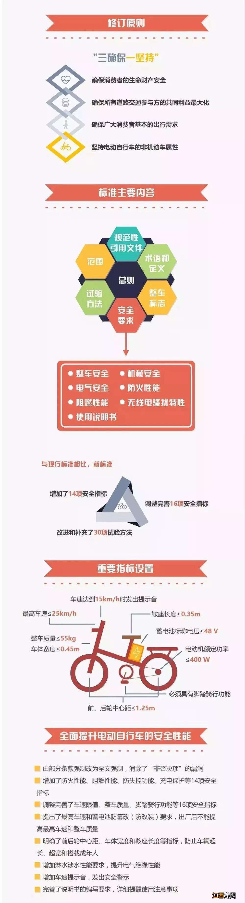 贵阳电动自行车从什么时候开始登记？