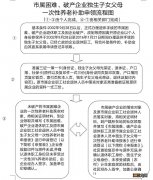 潍坊退休职工独生子女父母一次性养老补助申领流程+地点