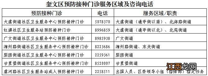 潍坊奎文区新冠疫苗怎么接种的 潍坊奎文区新冠疫苗怎么接种