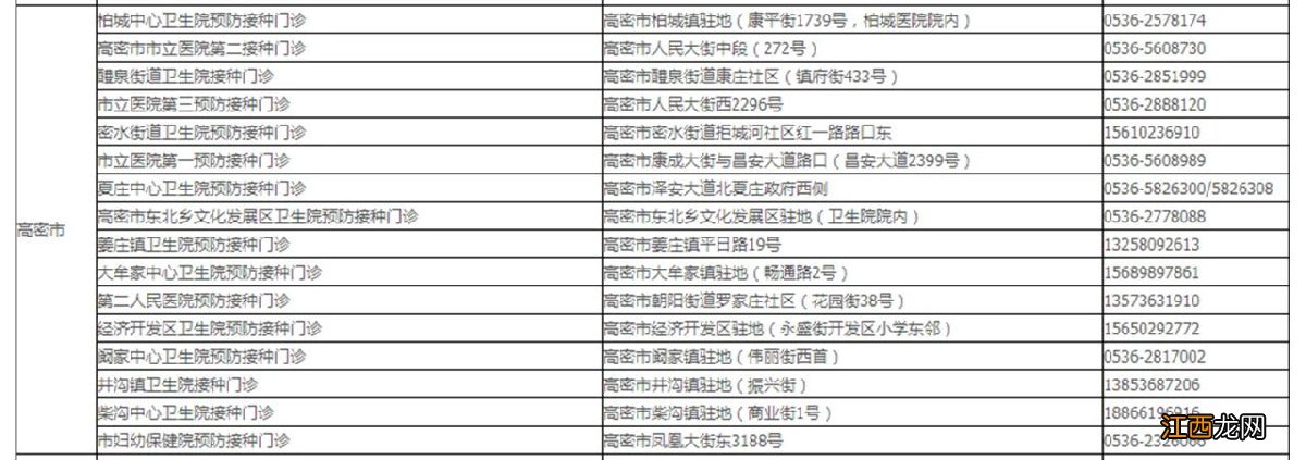 潍坊高密哪里可以打流感疫苗 潍坊哪里能打流感疫苗