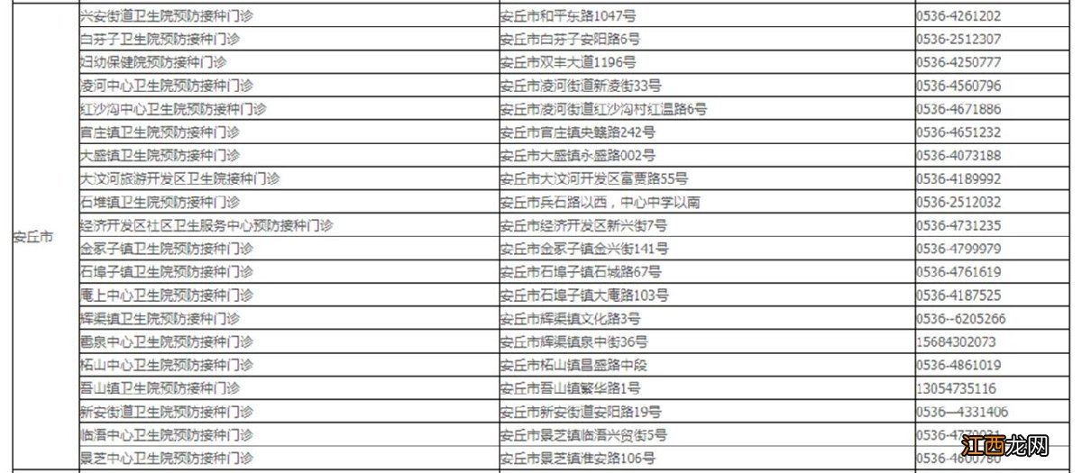 潍坊安丘哪些地方可以接种流感疫苗 潍坊安丘哪些地方可以接种流感疫苗加强针