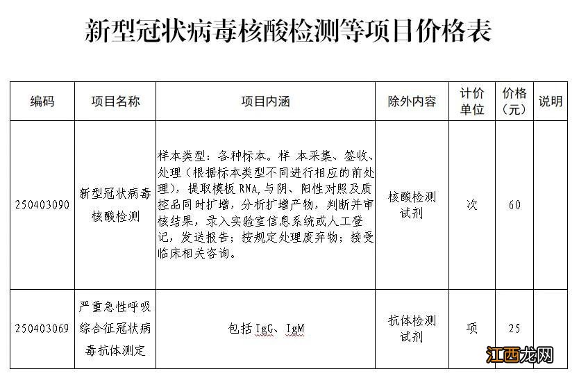 潍坊核酸检测做一次多少钱？ 潍坊附属医院做核酸检测多少钱