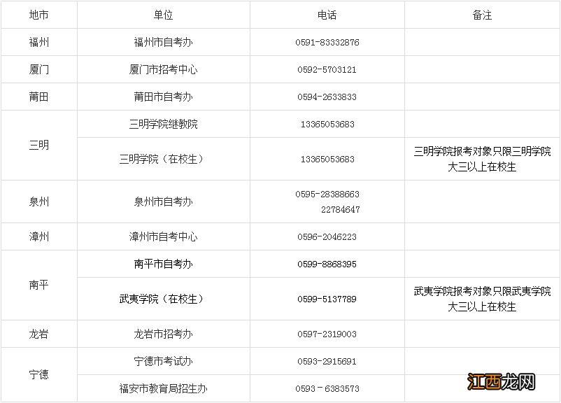 2022年福建中小学教师资格笔试报名方式