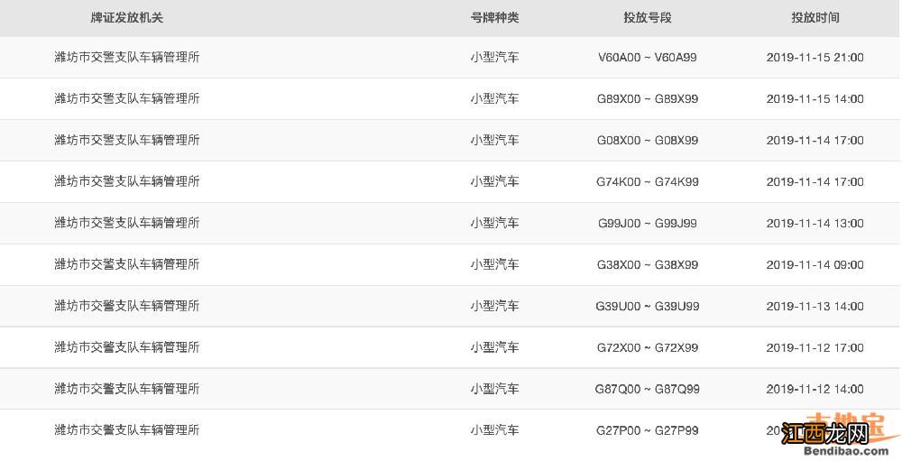 潍坊网上选号车牌号码汇总 潍坊车管所网上选号