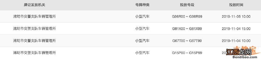 潍坊网上选号车牌号码汇总 潍坊车管所网上选号