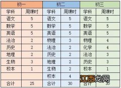 小学+初中 2021南京高淳线上指导学习实施建议