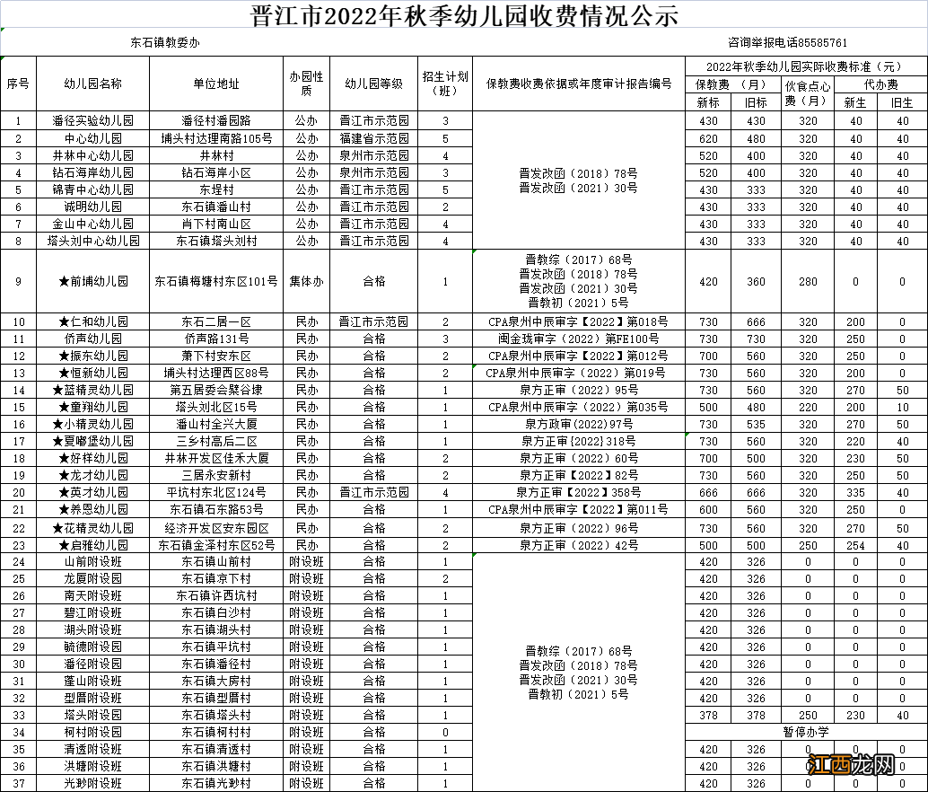 2021年晋江幼儿园收费 2022晋江市秋季幼儿园收费标准