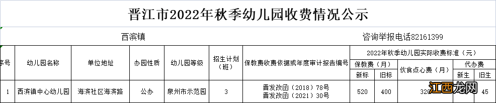 2021年晋江幼儿园收费 2022晋江市秋季幼儿园收费标准