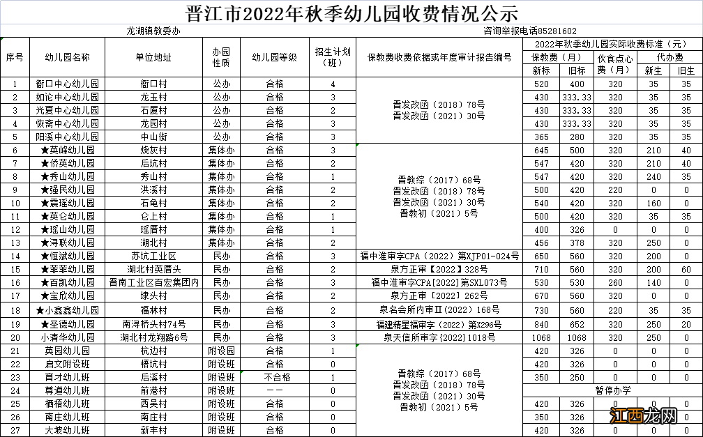 2021年晋江幼儿园收费 2022晋江市秋季幼儿园收费标准