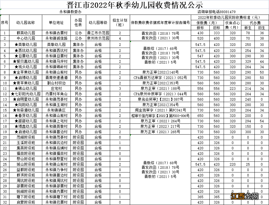 2021年晋江幼儿园收费 2022晋江市秋季幼儿园收费标准