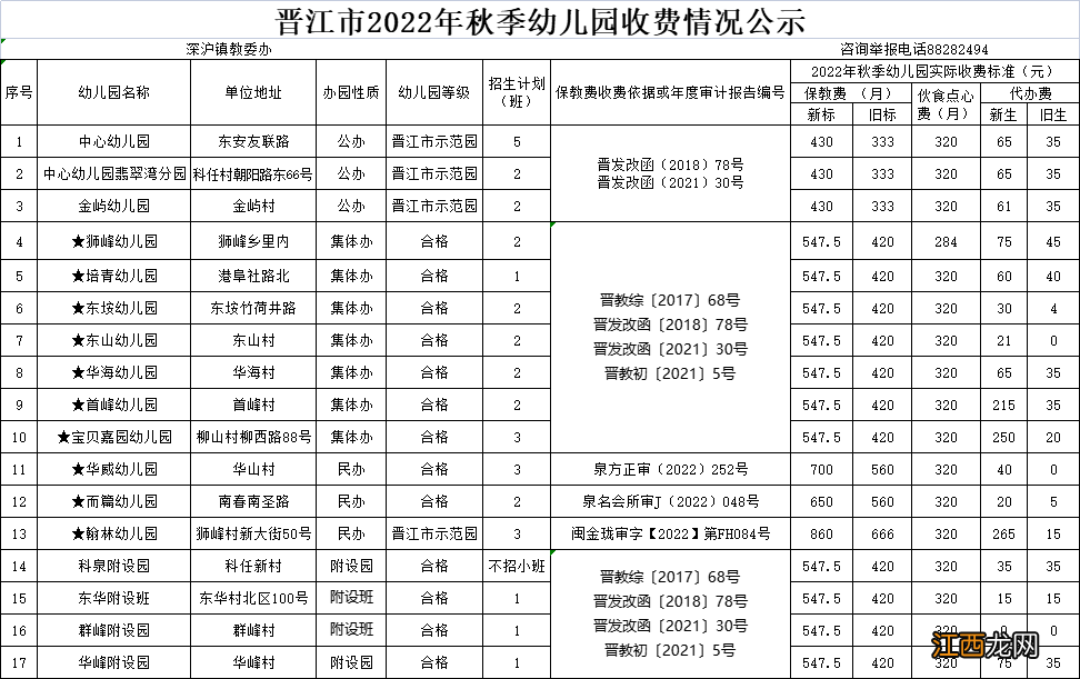 2021年晋江幼儿园收费 2022晋江市秋季幼儿园收费标准