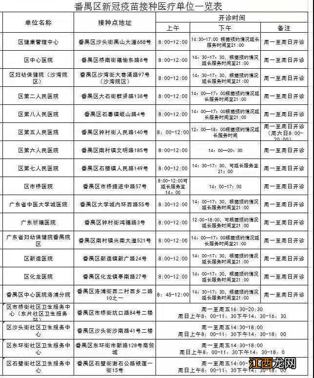 广州番禺区新冠疫苗预约团体怎么预约？附预约流程图