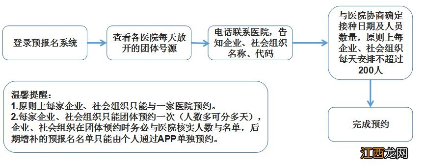 广州番禺区新冠疫苗预约团体怎么预约？附预约流程图