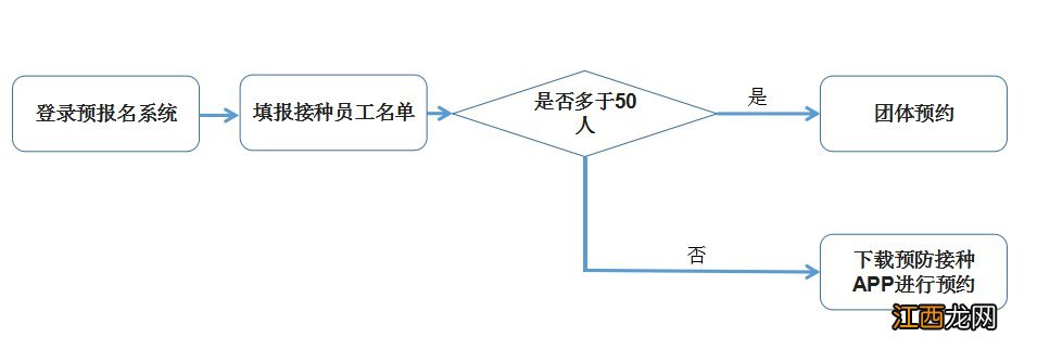 广州番禺区新冠疫苗预约团体怎么预约？附预约流程图